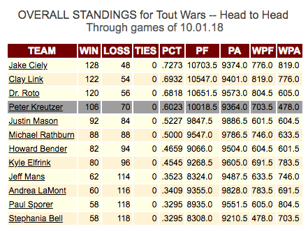 Tout Wars expert mock draft results (15 teams) : r/fantasybaseball