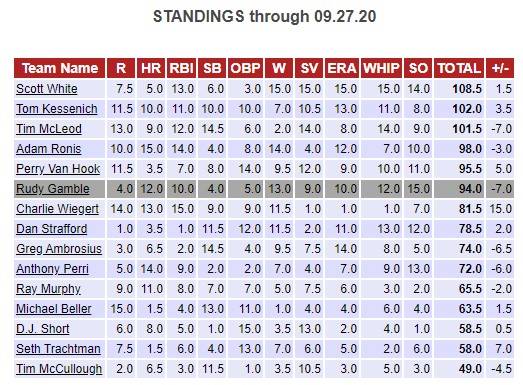 Rudy's 2022 LABR Mixed Draft - Razzball Fantasy Baseball